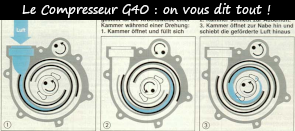 Photo / Menu article vers le compresseur G40