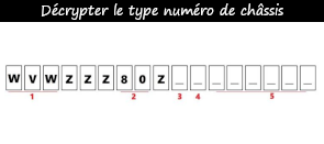 Photo / menu comment decrypter le numéro de châssis des polo g40